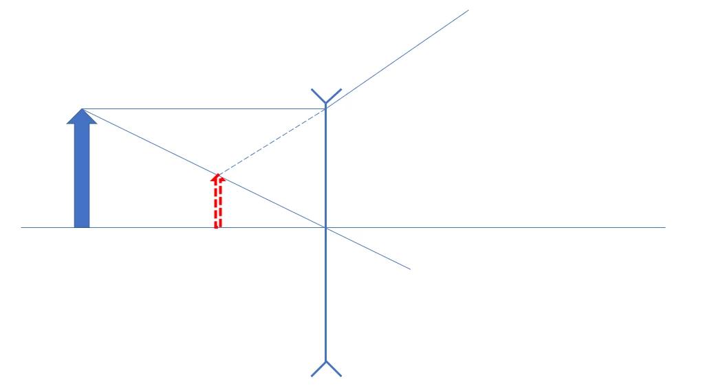 铝箔纸全部包住手机能隔绝信号吗？|No.351