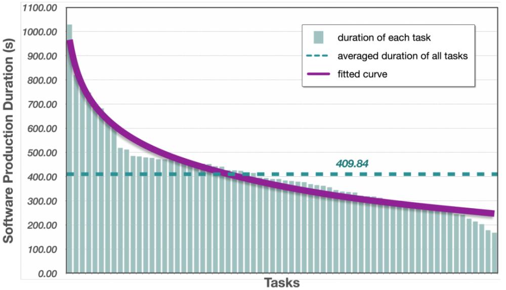 清华开了家员工都是GPT的公司，代码、文档一条龙服务