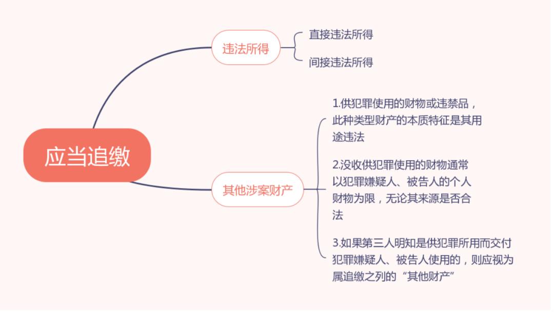 境外追逃追赃法律问题研究,境外追逃追赃经典案例电子书