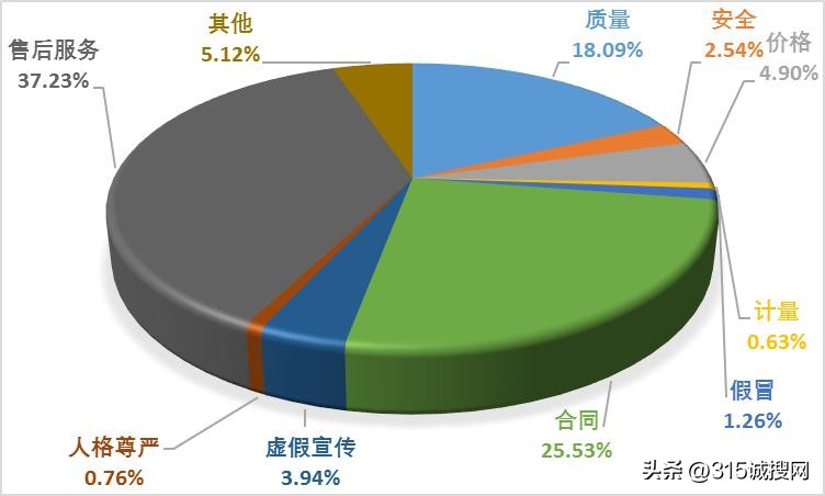 新能源车投诉率排名,新能源电车买贵了怎样投诉