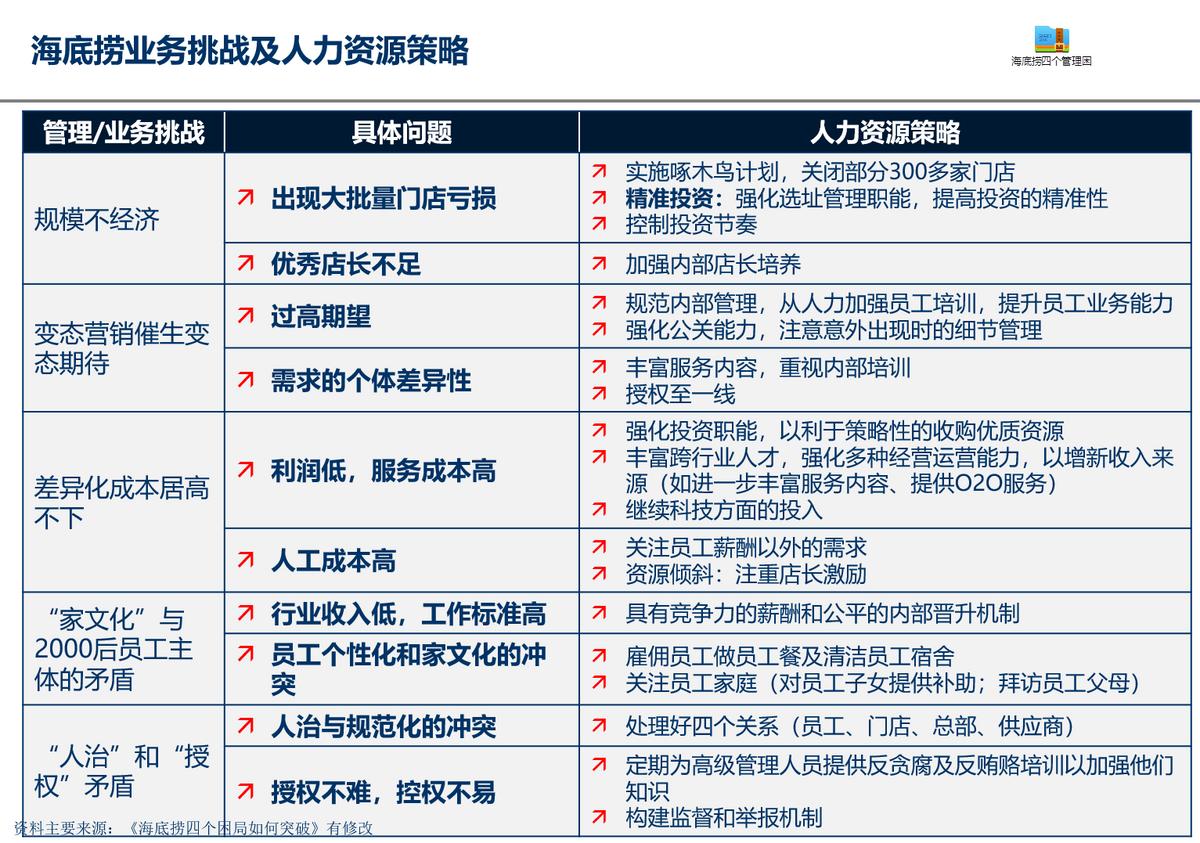 海底捞公司的人力资源规划现状,一文讲透人力资源