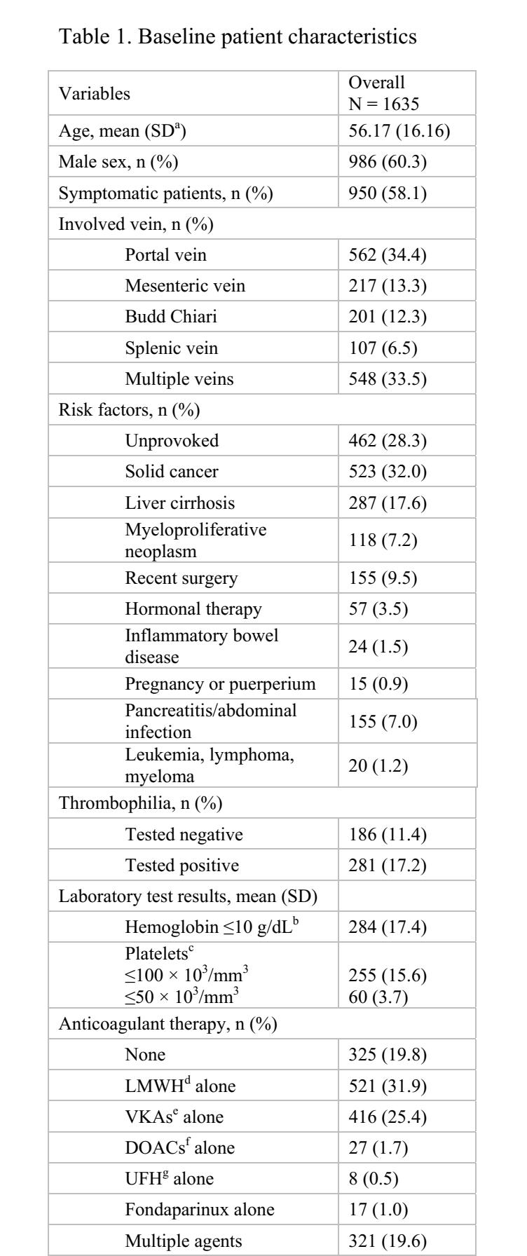 门静脉血栓怎么治疗,全身静脉血栓吃啥药能治好