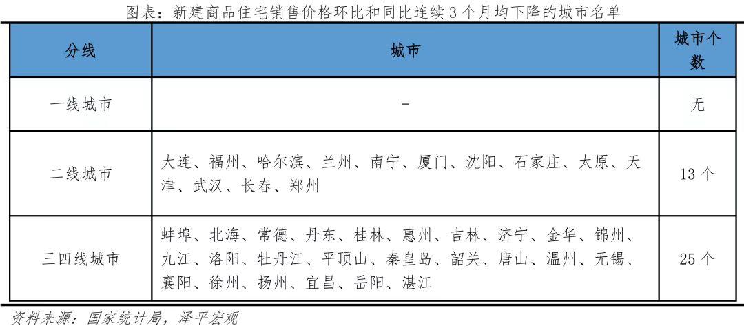 每个楼盘房贷利率都是不一样吗,每个楼盘的房贷利率是怎么确定的