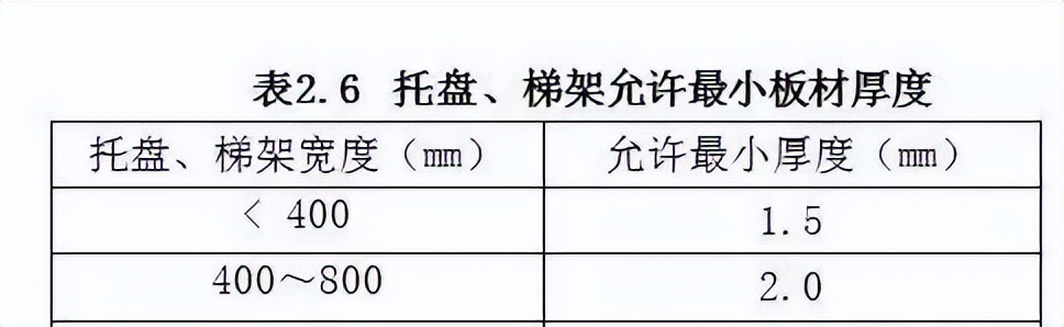 图解电缆桥架安装说明及流程步骤,整套电缆桥架安装施工流程及规范