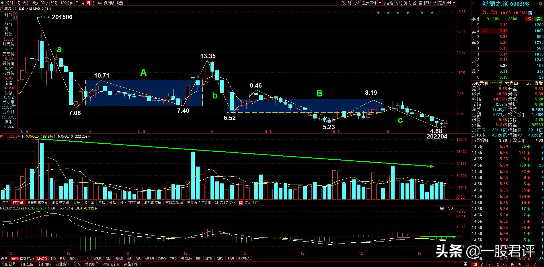 海澜之家股票价值投资分析,海澜之家股市行情最新分析
