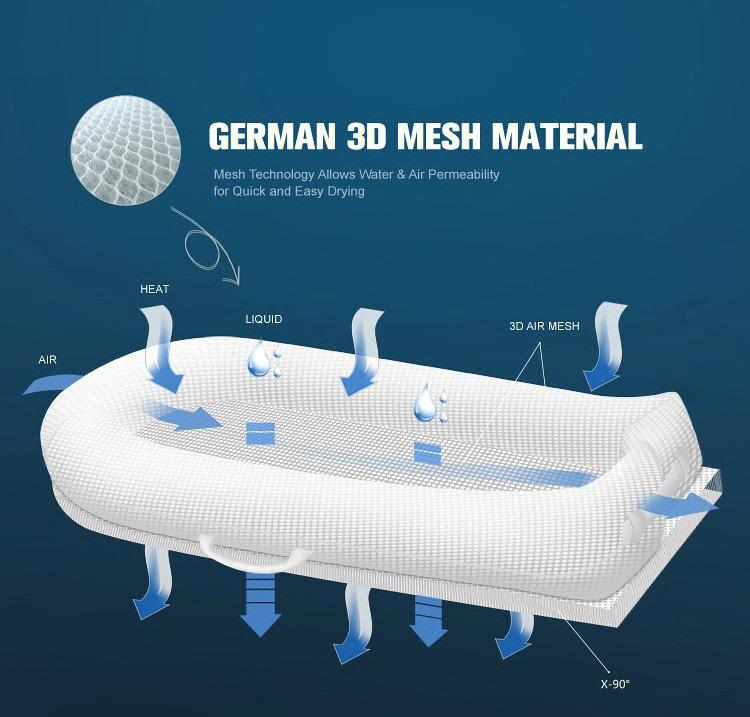 床垫网上买和实体店买有什么区别,网上买的床垫和实体店差别