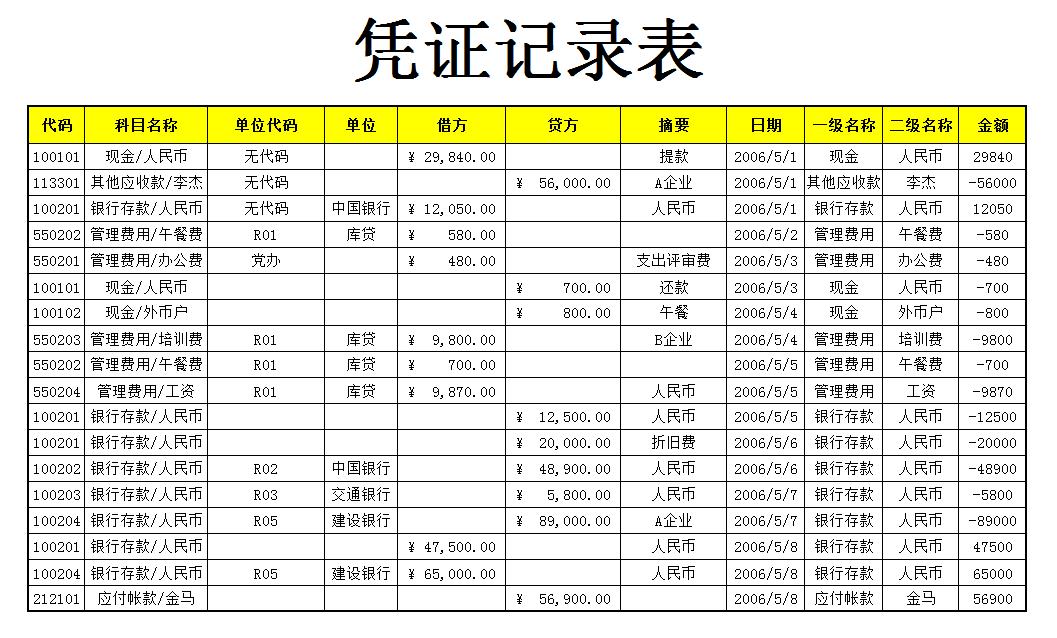 财务会计必备的excel表格制作技巧,excel生成会计凭证
