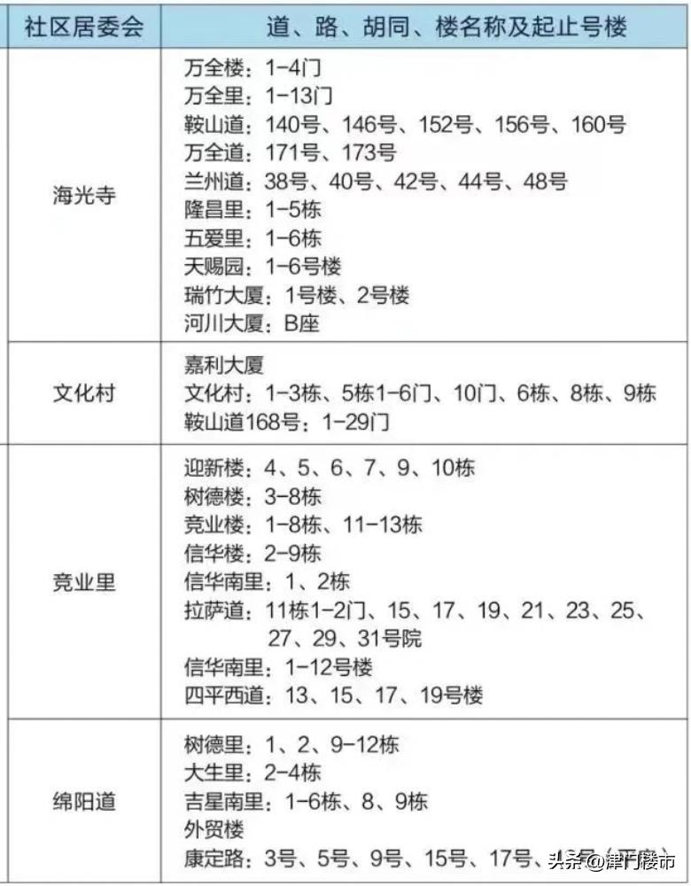 天津和平小学房产对应学校,天津和平区学区小学排行