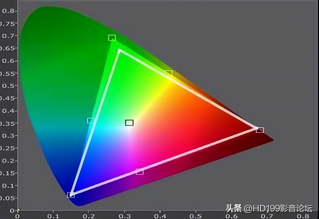 2022年激光电视,2020年激光电视排行榜