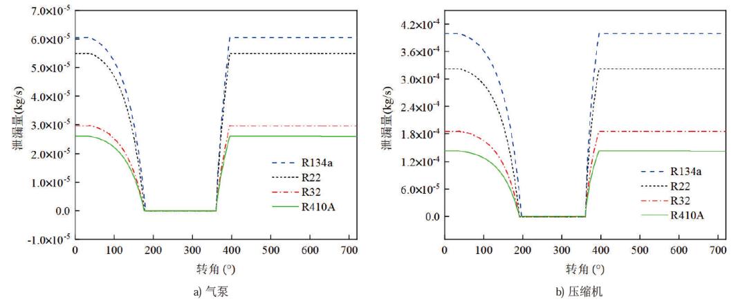 自然冷却专用小型气泵间隙泄漏特性分析
