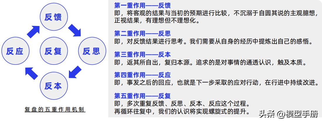 工作复盘四个步骤,复盘的5个方法