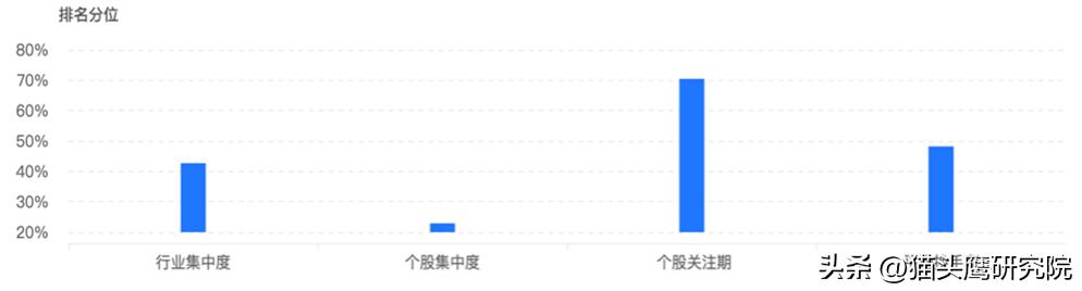 王睿中信保诚,中信保诚王睿