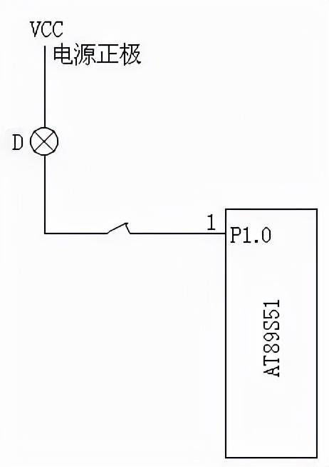 单片机程序如何编写,stc单片机串口通信程序编写
