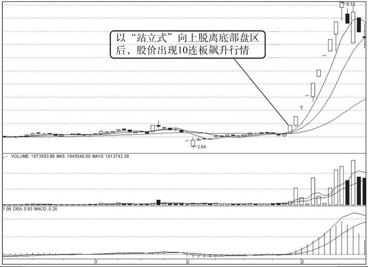 如何选择成功率高的涨停板,涨停板的五个实用技巧