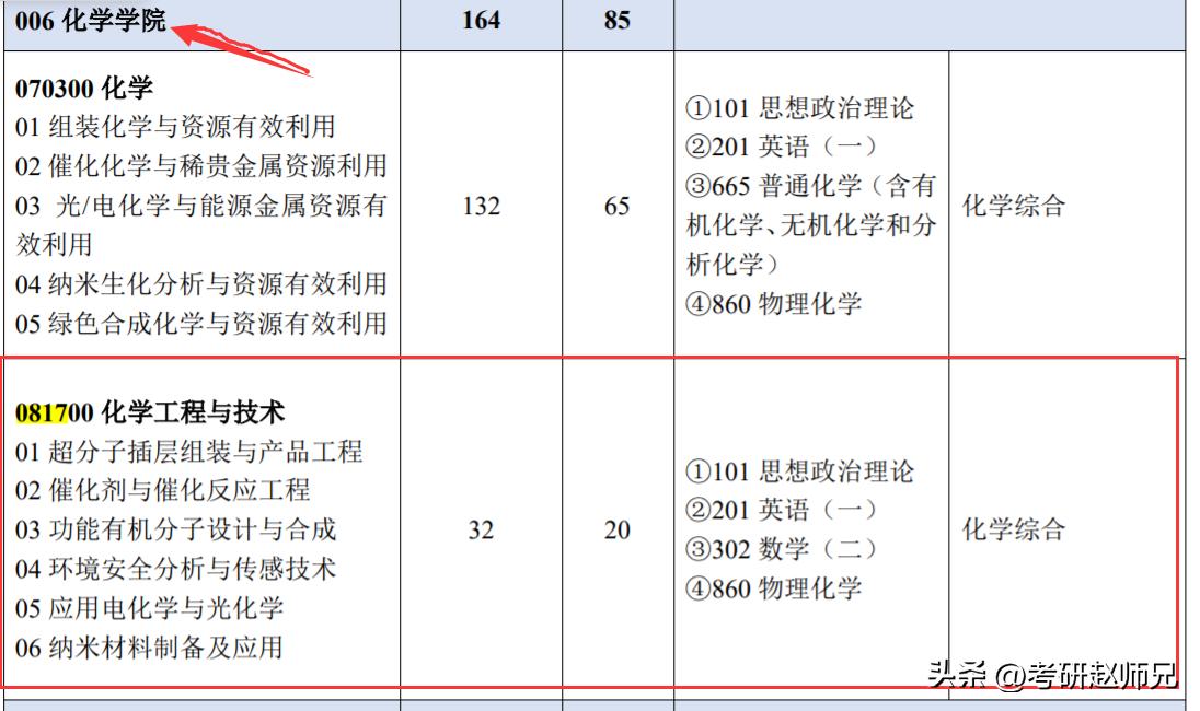 北京化工大学世界一流学科考研分析，三个学院招生都有调剂