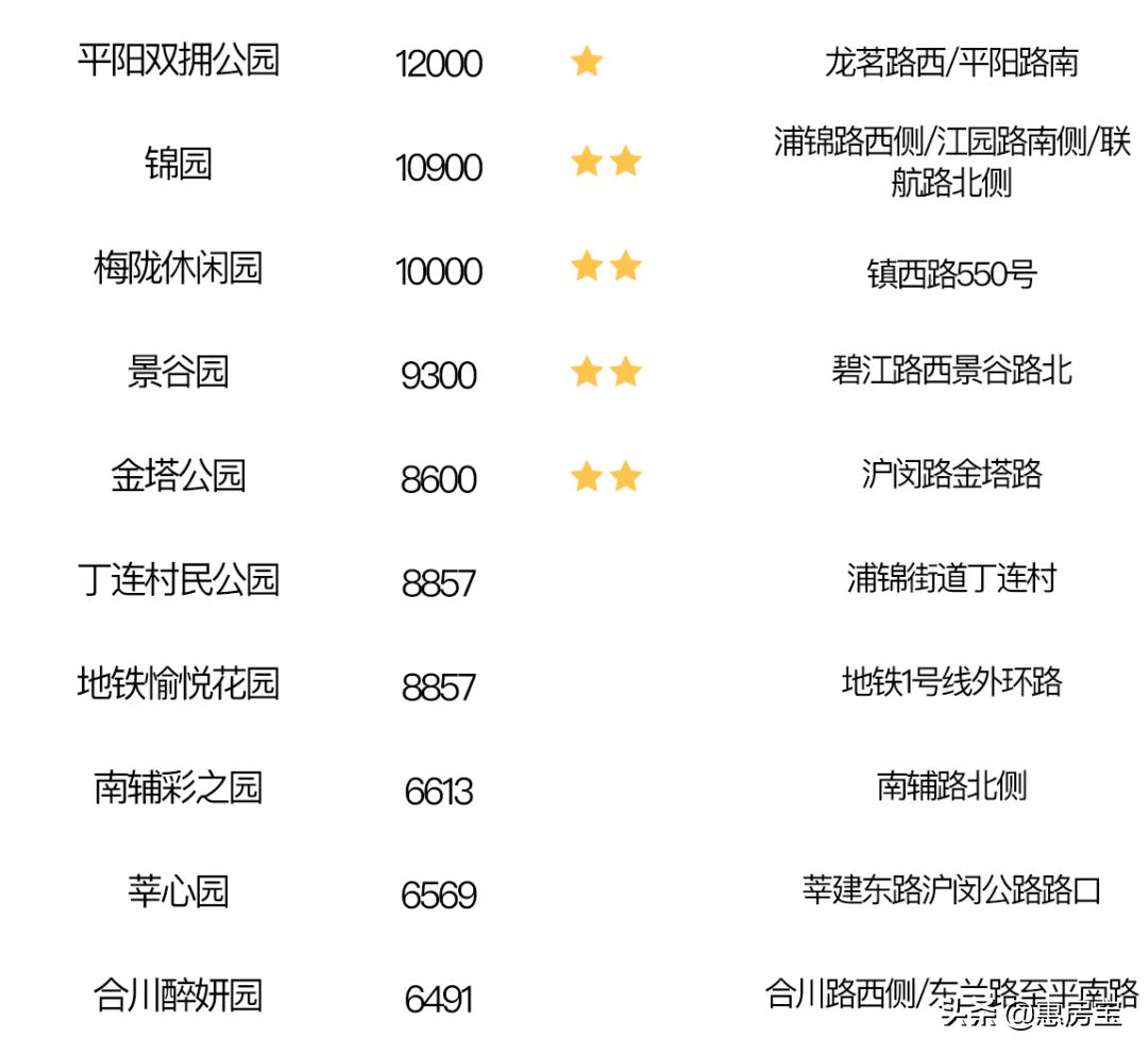 上海公园免费,上海免费公园排行