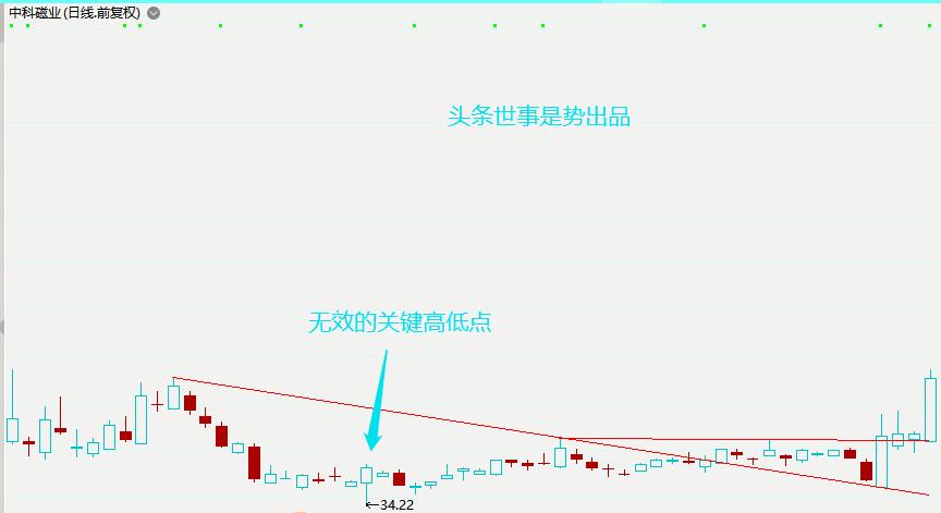 k线趋势线画法分析视频,趋势线实战技术教学
