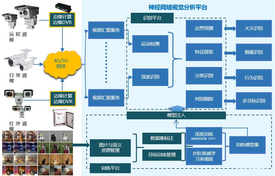 人工智能｜星徽联：聚焦数据衍生，打造数字化创新敏捷生态