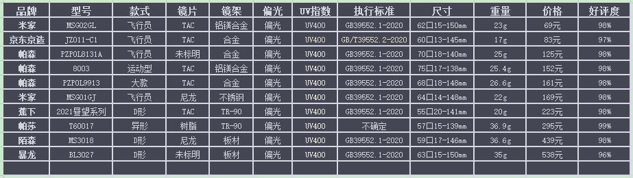 专家分享太阳镜选购攻略,如何正确挑选太阳镜最好