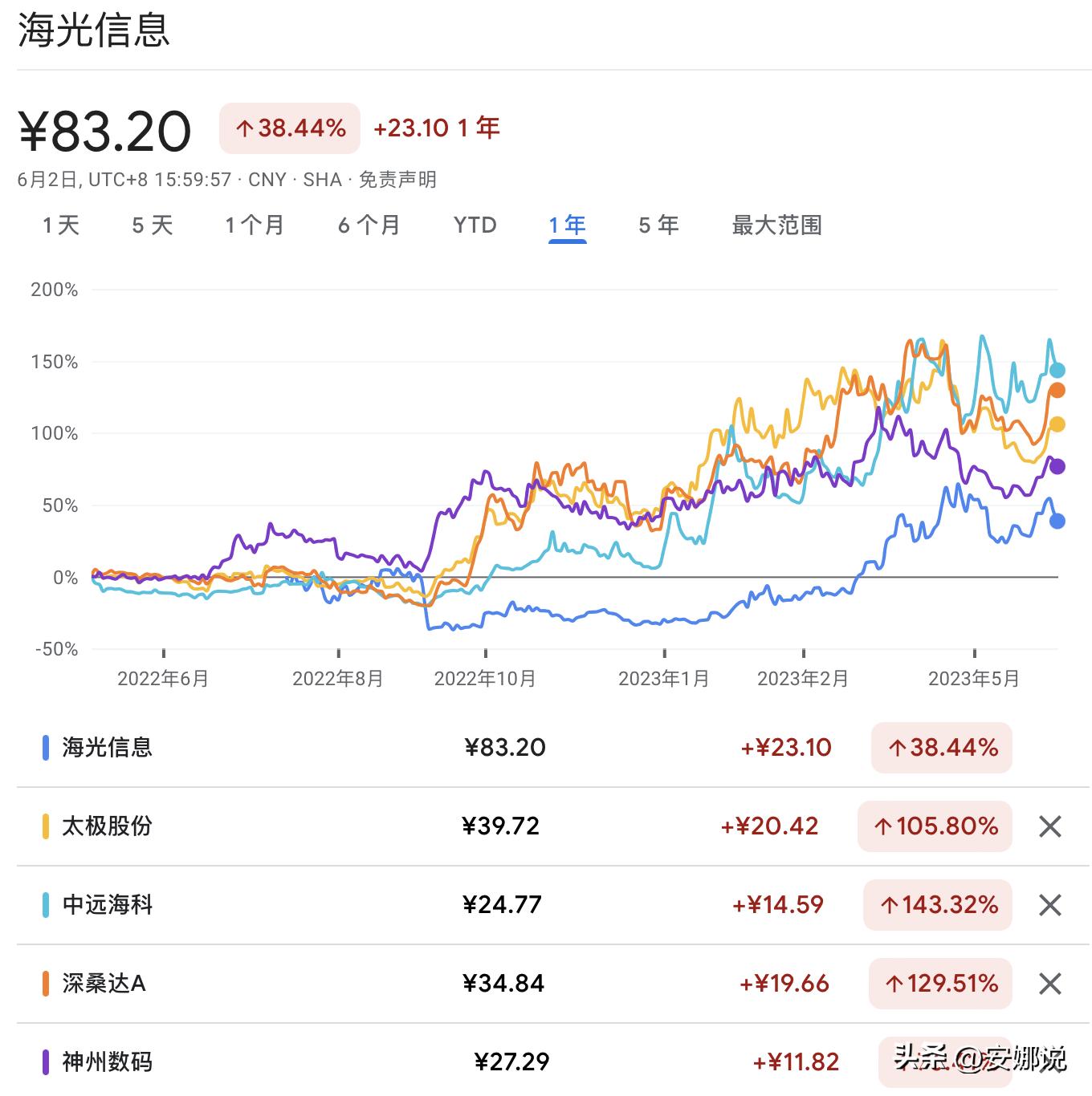 新能源崛起了未来石油行业前景,新能源石油发展趋势