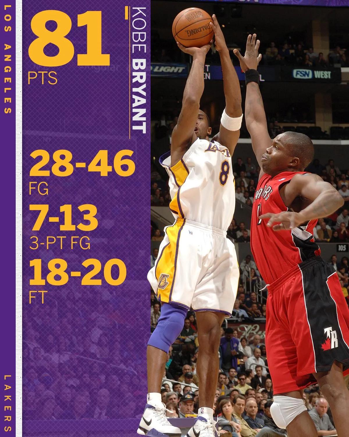 再见青春再见母校,再见青春nba