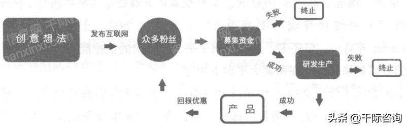 商业模式常用研究方法,2022年商业模式创新和趋势