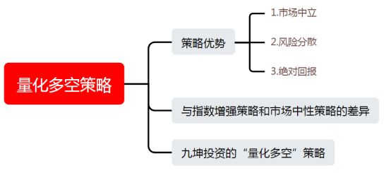 平衡策略多空联动量化策略,量化私募多空策略