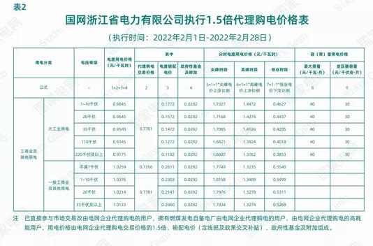 全国上网电价与销售电价一览表,全国各地电价一览表2020