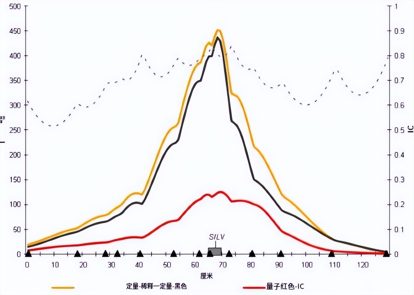 对牛毛色遗传影响：夏洛莱×荷斯坦种群中，真黑素与黑素的稀释