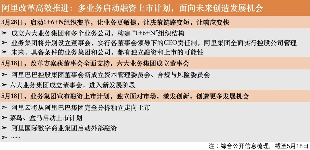 阿里巴巴最近新动向,阿里巴巴怎么重组