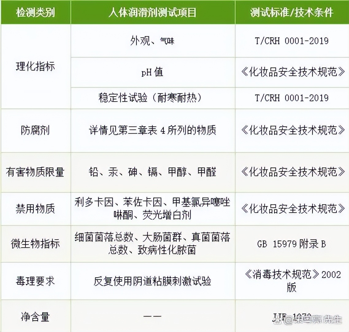 润滑剂油脂检测,润滑油添加剂检测报告