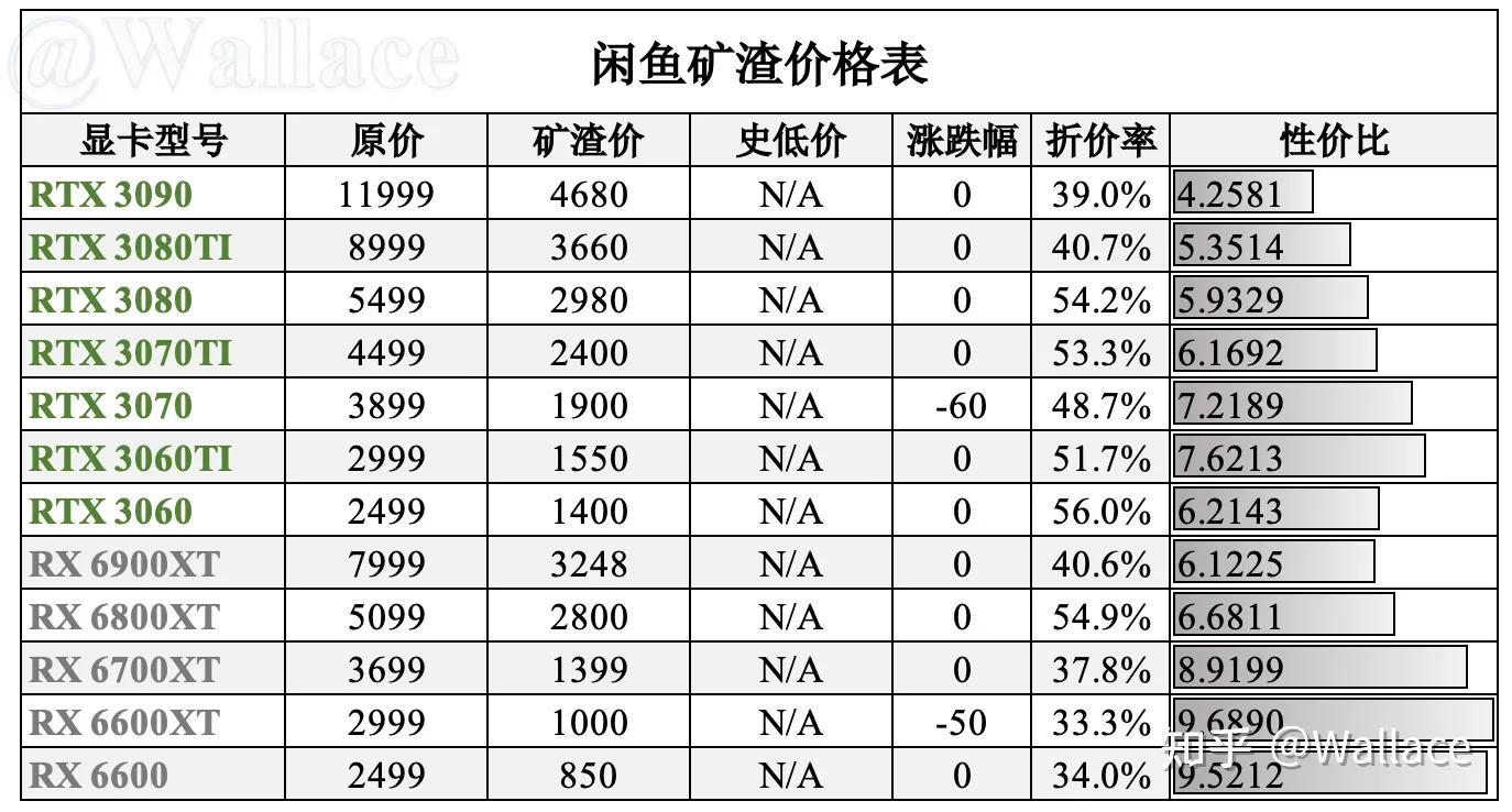 显卡今日报价4060ti,新买的rtx4060ti显卡测试