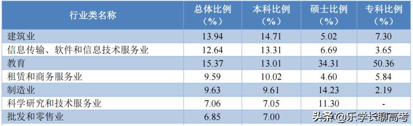 成都大学2021届毕业生就业率95.5%，月收入4867元