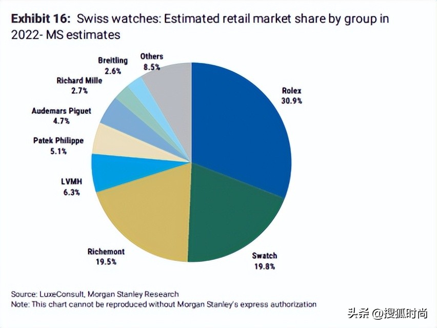 出口额2022上半年排名,出口额翻了三倍多