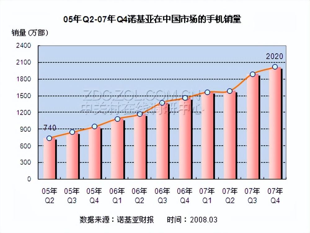 通信发展历史视频,通信简史讲解视频