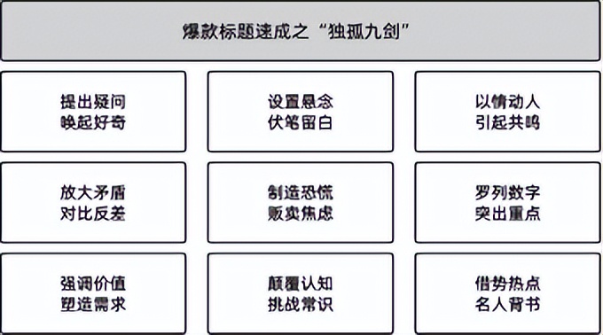 爆款标题封面的九大万能公式,如何优化搜索爆款标题和封面