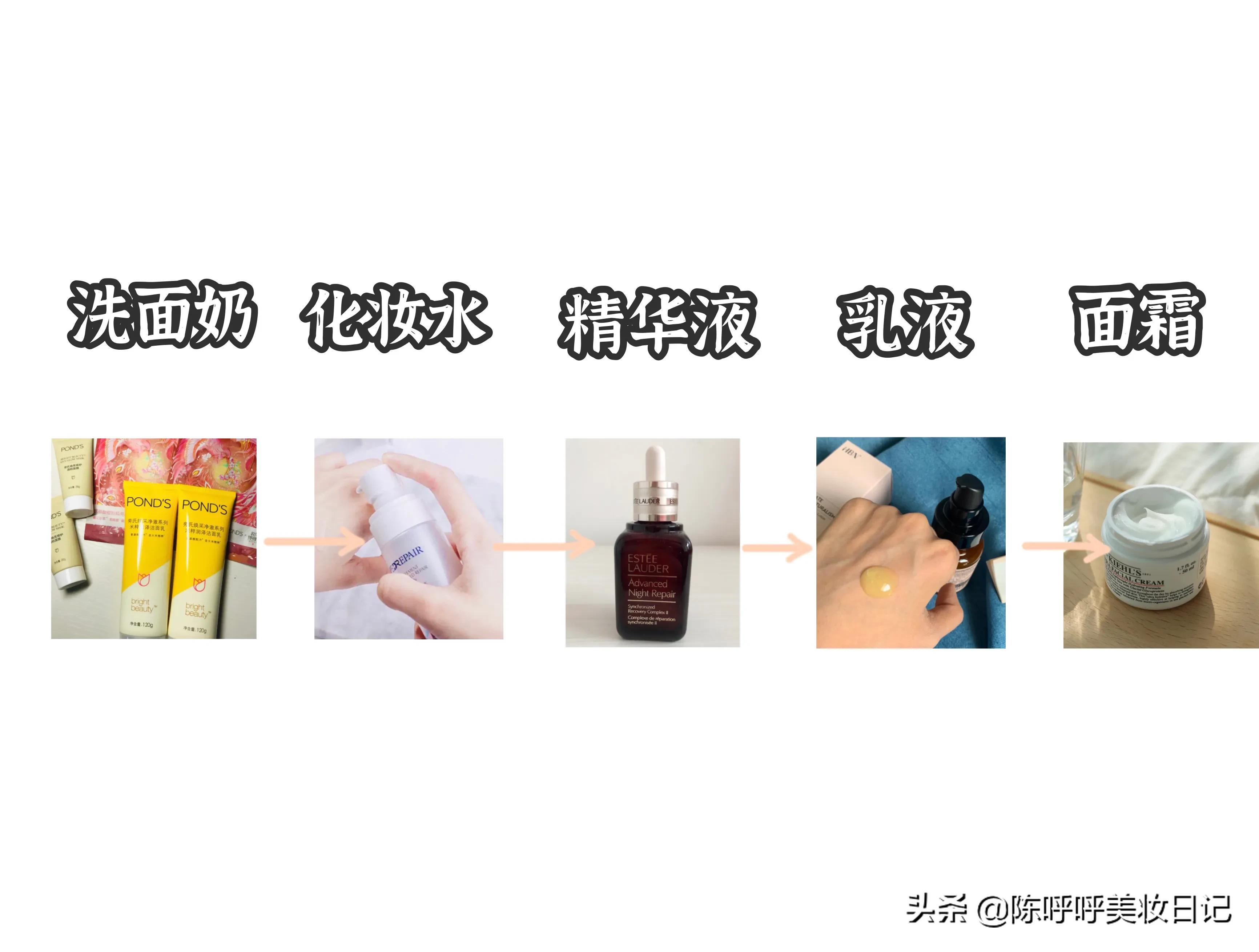 护肤品的正确使用顺序文字图片,护肤品的正确使用顺序和方法步骤