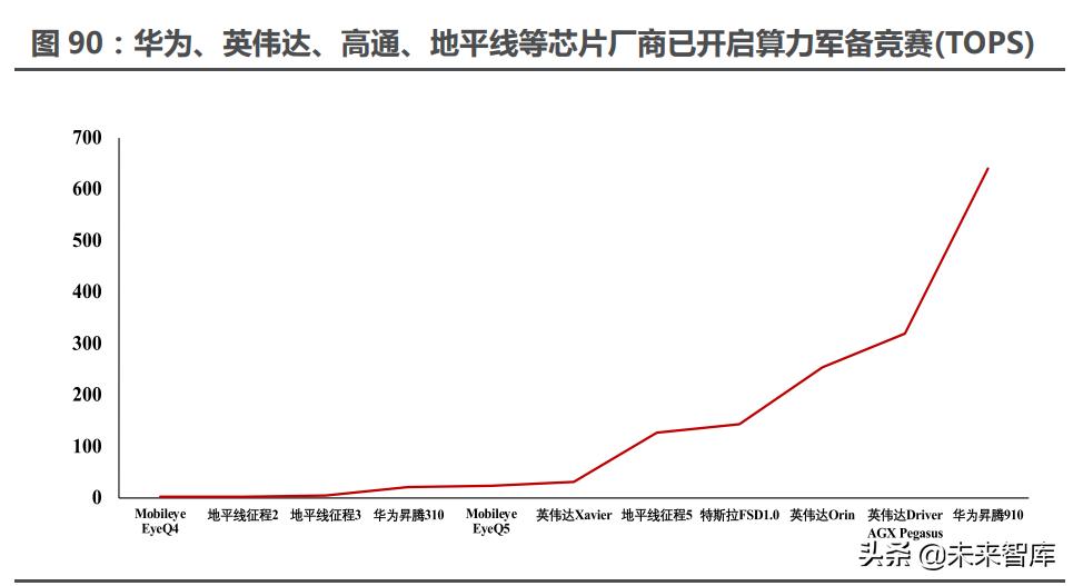 智能电动汽车行业分析,智能汽车未来10年趋势