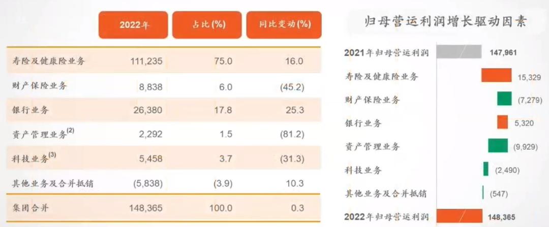 为什么说中国平安是一家好公司,中国平安是家优秀的公司吗