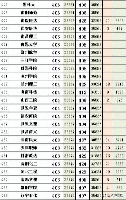 上海高考各专业组投档分数线公布,上海高考志愿填报手册专业分数线