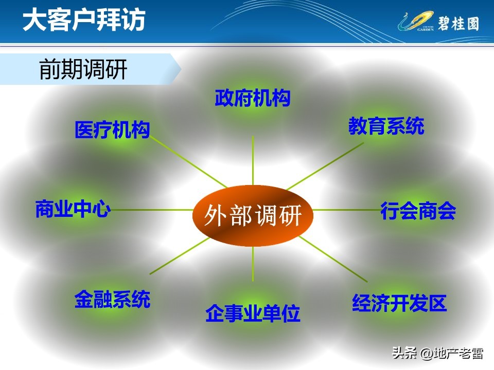 房地产客户接待流程标准化,房地产案场标准化接待流程