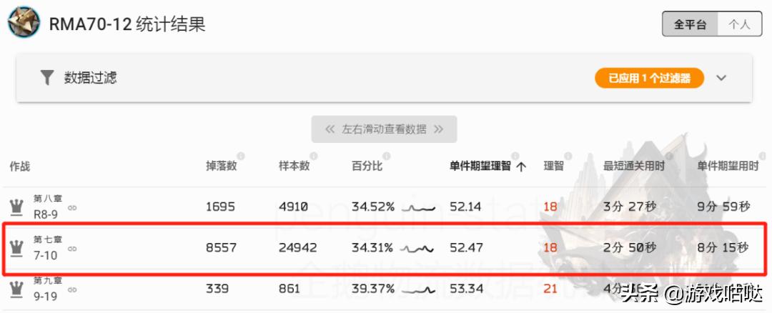 明日方舟一图流刷材料,明日方舟升级材料最佳刷法图