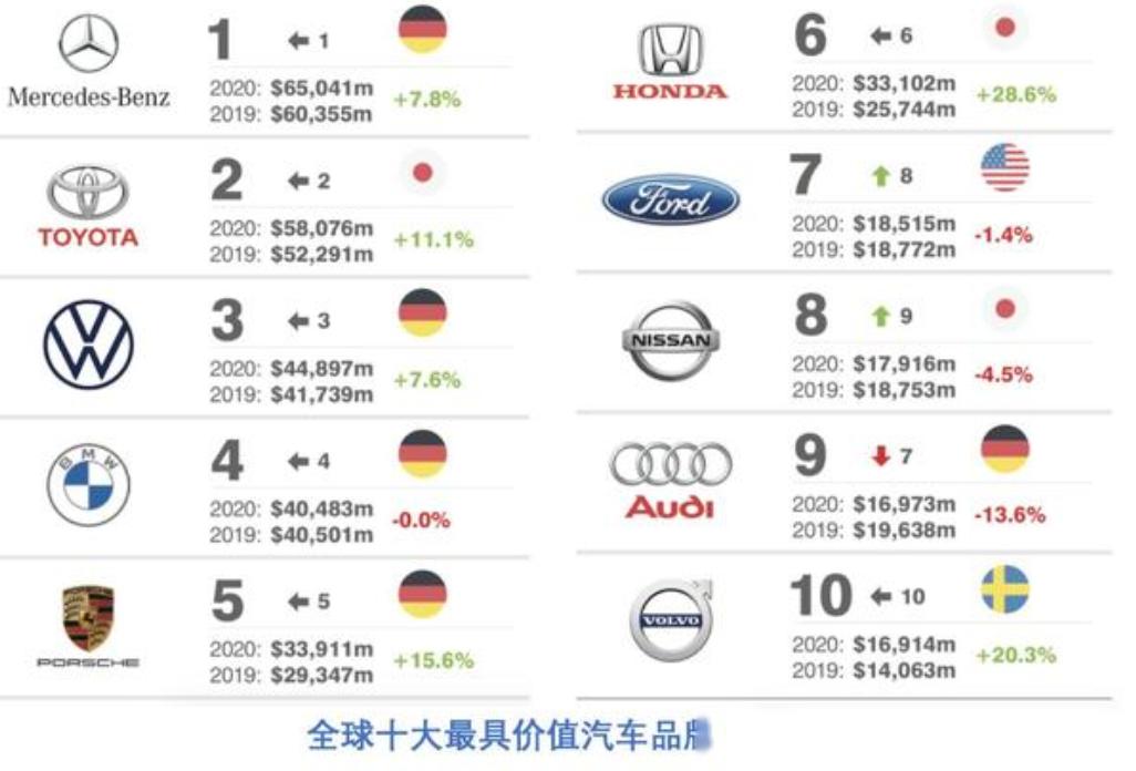 华晨汽车大败局3,大败局华晨