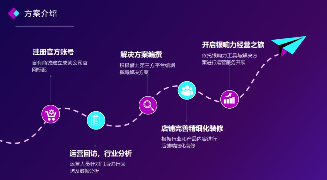 中仑门店运营指标,中仑开店营销策略