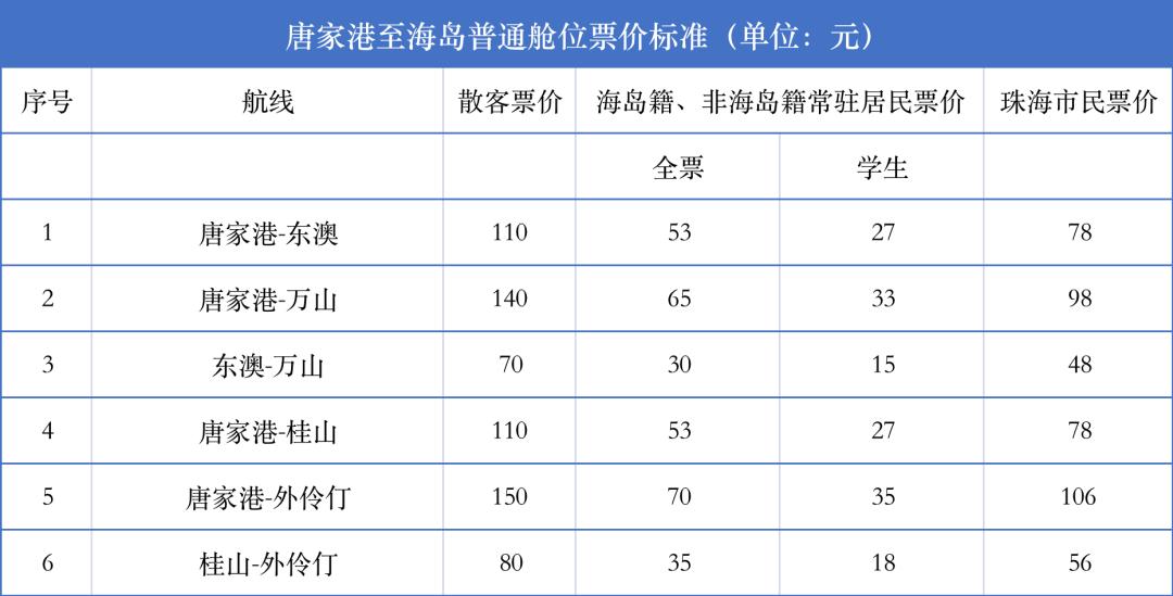 7月1日试航！珠海唐家→深圳蛇口！140元，票价出炉！