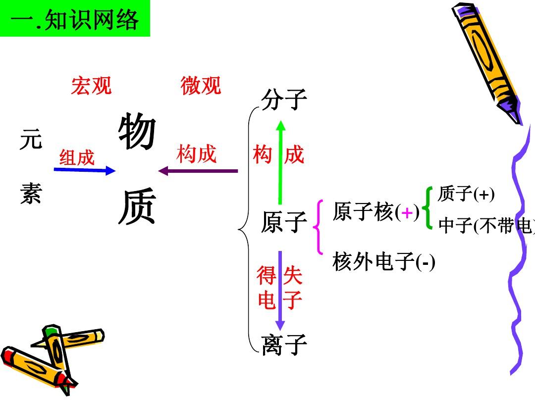 什么是自由电子？搞懂自由电子，就获得进入电学大门的钥匙！