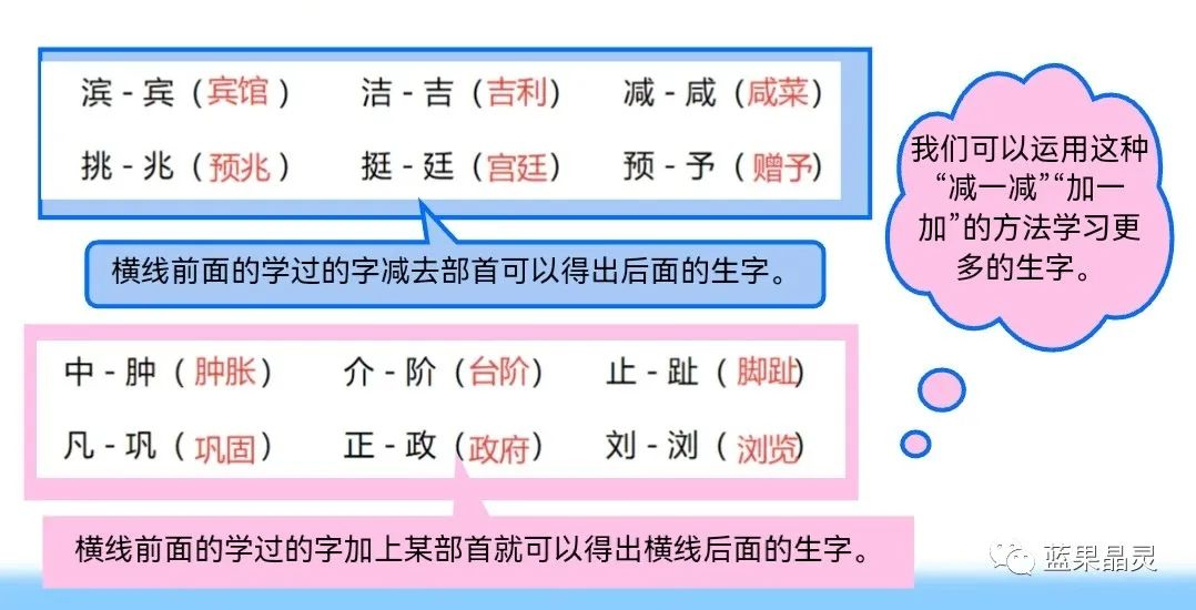 四下语文:第2单元课本内容(复习+练习)