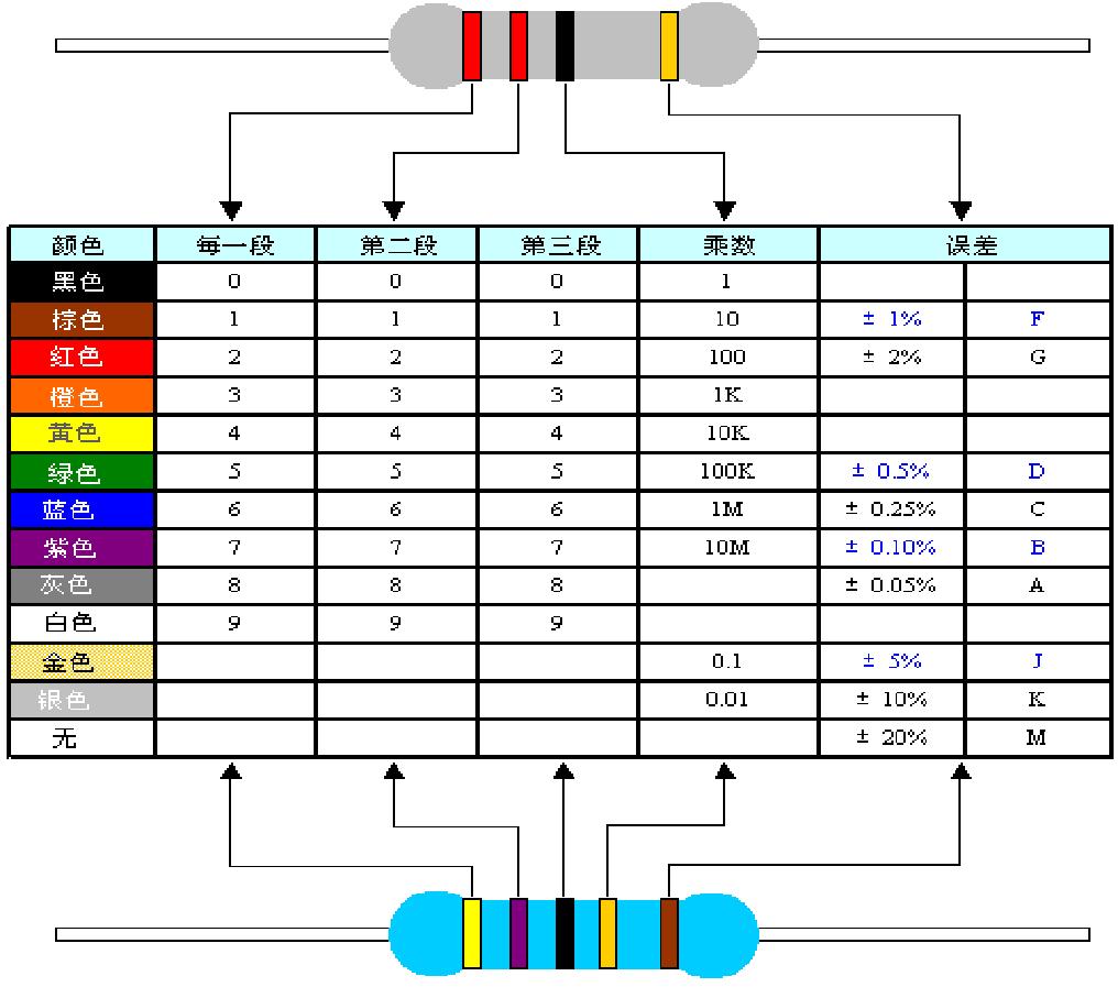 电阻元器件识别大全,二极管电阻元器件图