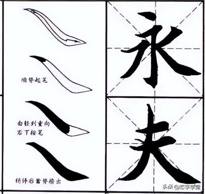 智永千字文零基础笔画,智永千字文所有笔画总结