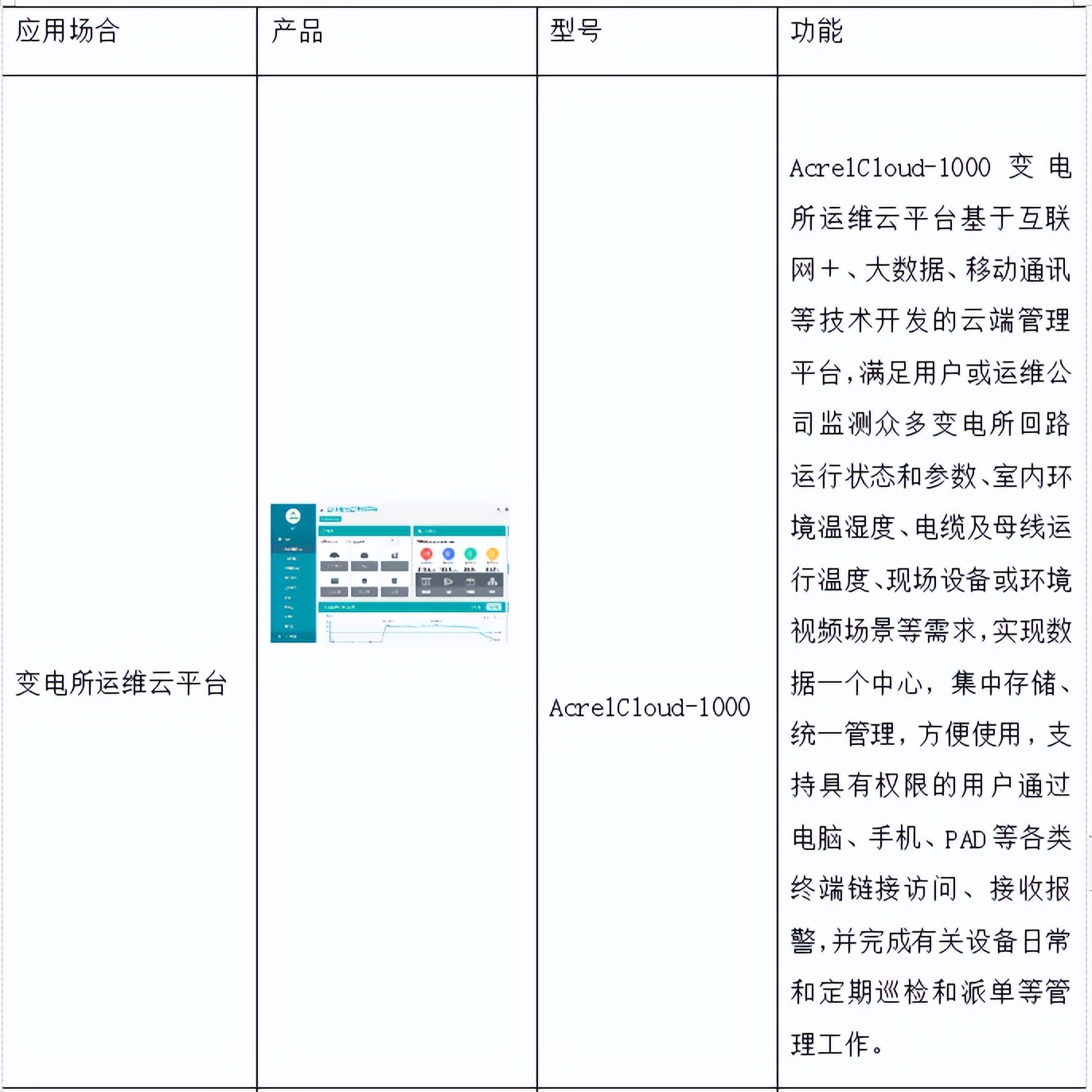 智慧医院智能化系统设计与能耗管理产品选型